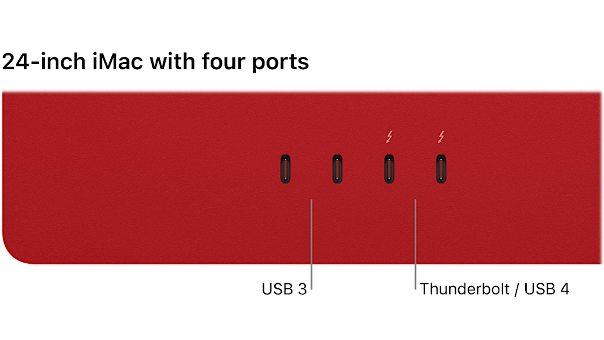 Apple iMac M1 24 2021 Ports