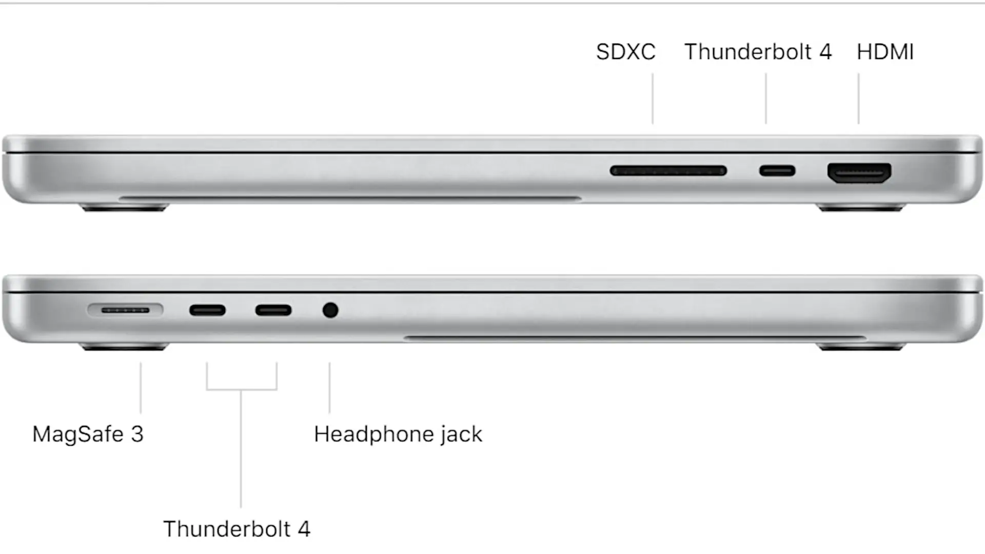 MacBook Pro 2021 14 inch Ports